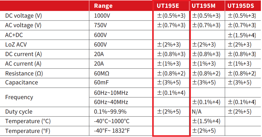 مشخصات فنی مولتی متر یونیتی UT 195E